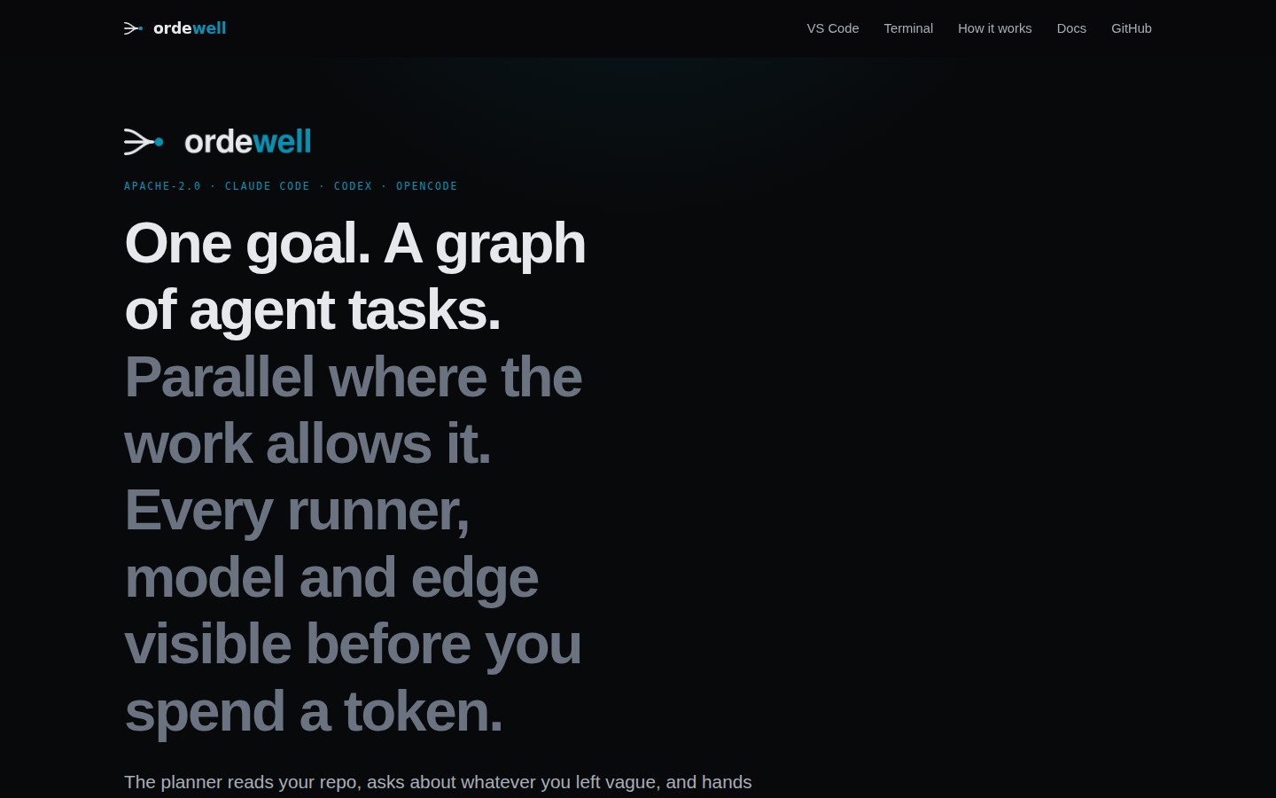 Ordewell public platform context screenshot